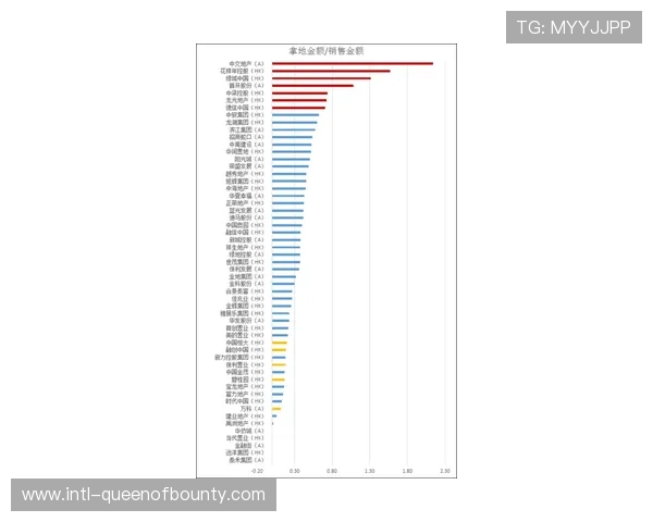 柏林联合0-0弗赖堡，互交白卷积分榜停滞