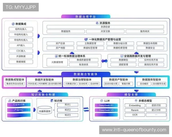 行业内正逐步构建起以数据为核心的辅助分析体系从而赋能赛事解说