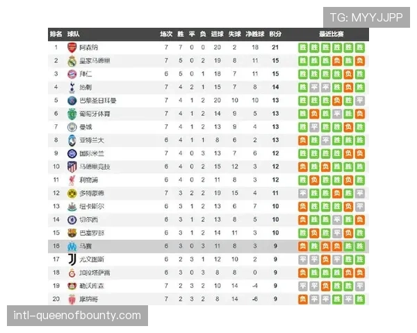 欧战联赛实力榜：英超50胜断层领先，德甲32胜位列第三反映联赛竞争力