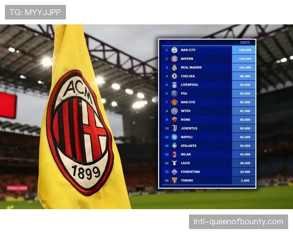 欧足联考虑从2027-28赛季起扩大欧冠联赛至40支球队